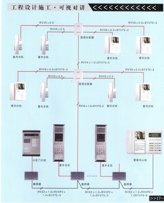 青島可視對(duì)講系統(tǒng)與計(jì)算機(jī)網(wǎng)絡(luò)工程的融合施工策略